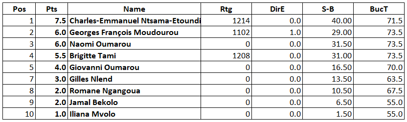 Classement final - Intermédiaires